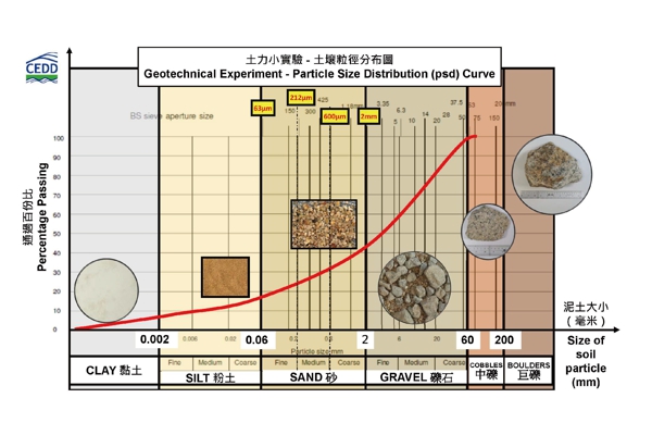 土力小实验